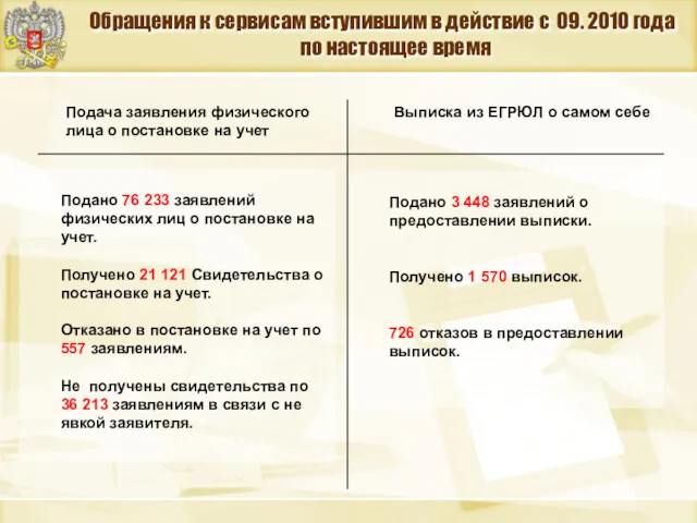 Обращения к сервисам вступившим в действие с 09. 2010 года