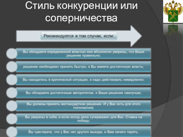 Стиль конкуренции или соперничества