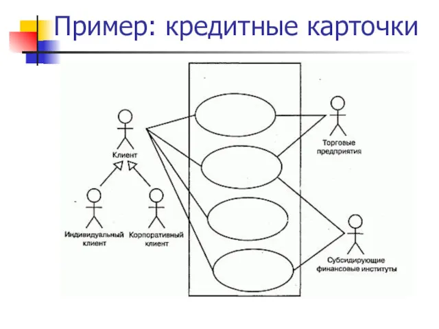 Пример: кредитные карточки