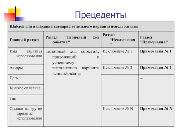 Прецеденты