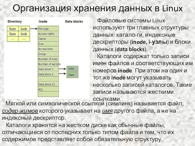 Организация хранения данных в Linux Файловые системы Linux используют три