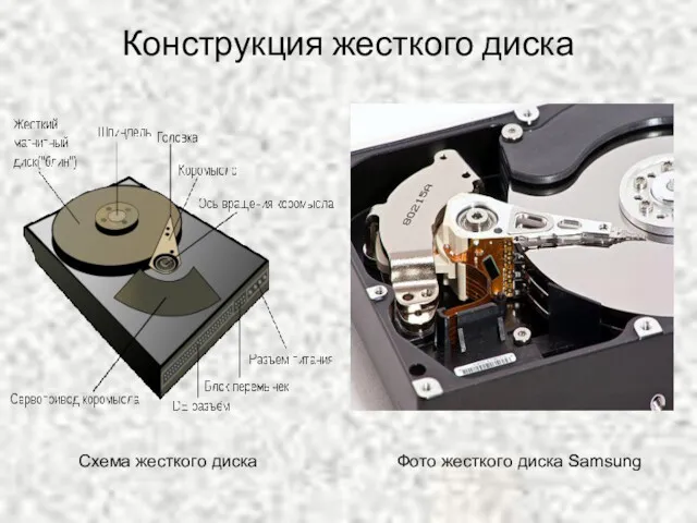 Схема жесткого диска Фото жесткого диска Samsung Конструкция жесткого диска