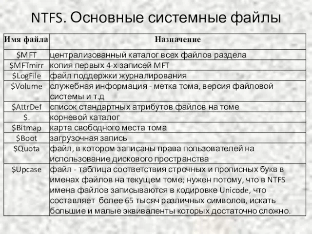 NTFS. Основные системные файлы