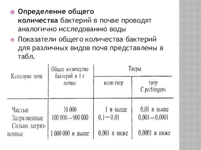 Определение общего количества бактерий в почве проводят аналогично исследованию воды