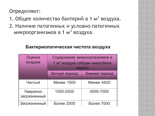 Определяют: 1. Общее количество бактерий в 1 м3 воздуха. 2.