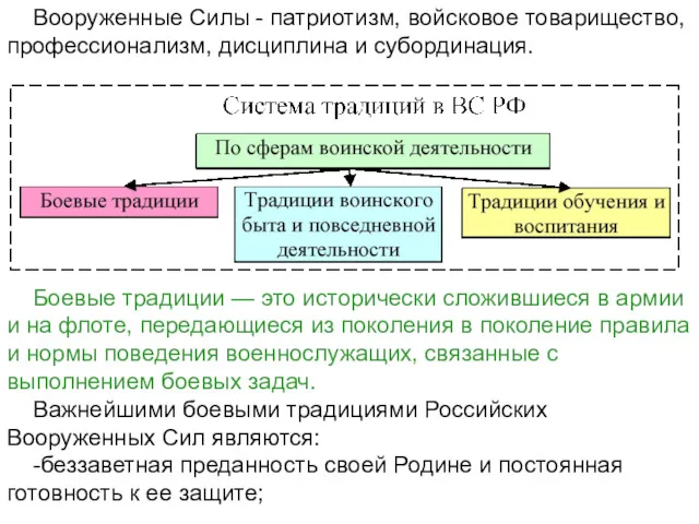 Вооруженные Силы - патриотизм, войсковое товарищество, профессионализм, дисциплина и субординация.