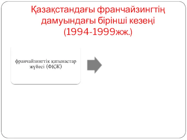 Қазақстандағы франчайзингтің дамуындағы бірінші кезеңі(1994-1999жж.)