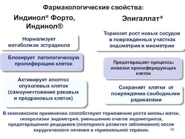 Фармакологические свойства: Эпигаллат® Индинол® Форто, Индинол® Тормозит рост новых сосудов в поврежденных участках