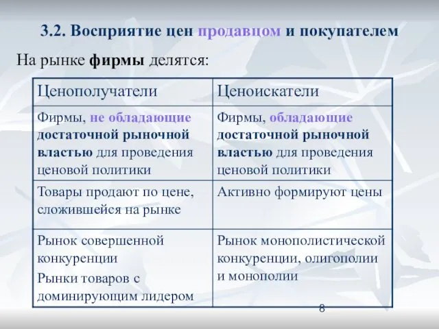 3.2. Восприятие цен продавцом и покупателем На рынке фирмы делятся: