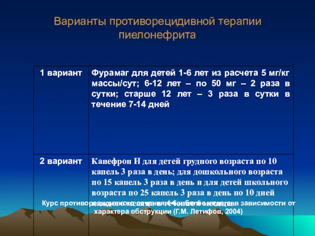 Варианты противорецидивной терапии пиелонефрита Курс противорецидивного лечения 4-6 и более