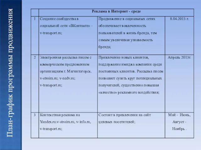 План-график программы продвижения