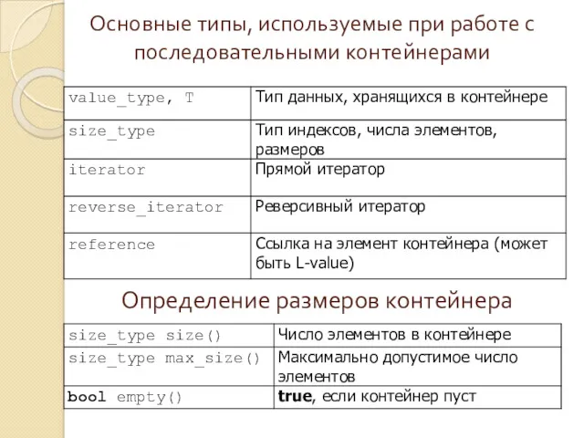 Основные типы, используемые при работе с последовательными контейнерами Определение размеров контейнера