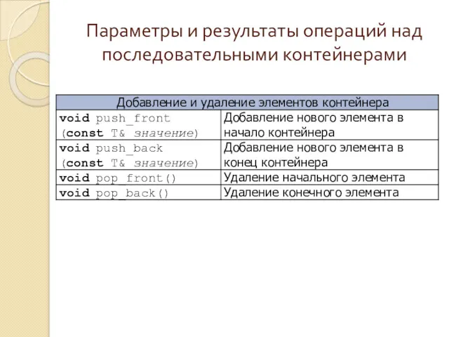 Параметры и результаты операций над последовательными контейнерами