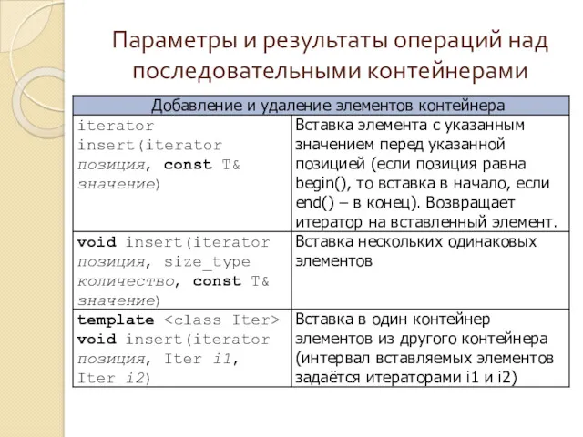 Параметры и результаты операций над последовательными контейнерами