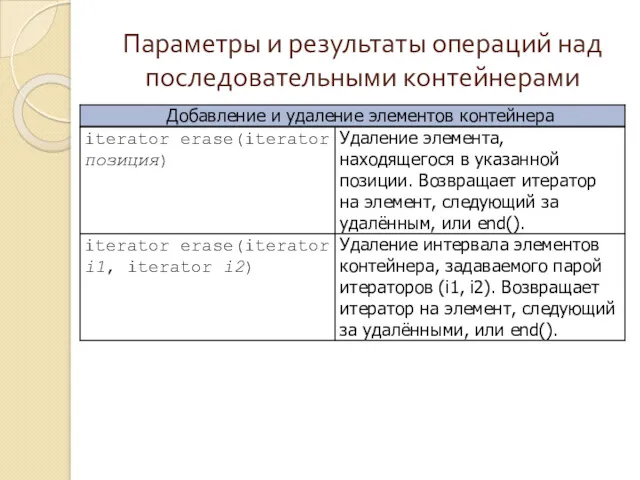 Параметры и результаты операций над последовательными контейнерами