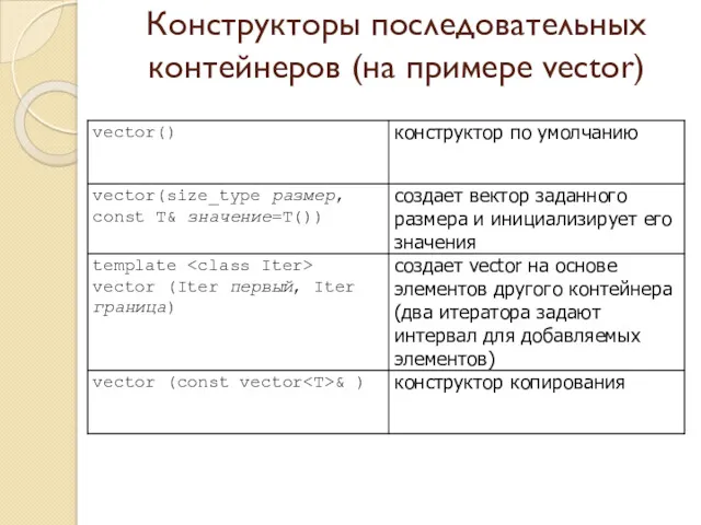 Конструкторы последовательных контейнеров (на примере vector)