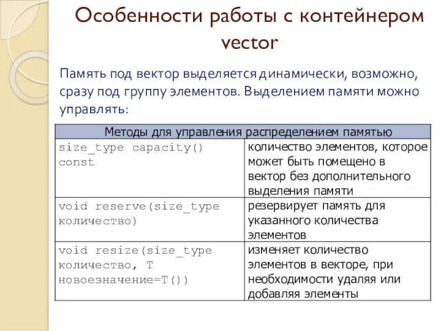 Особенности работы с контейнером vector Память под вектор выделяется динамически,