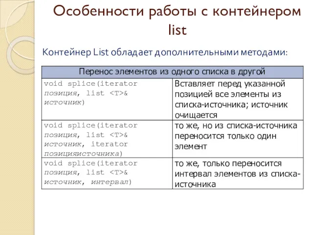 Особенности работы с контейнером list Контейнер List обладает дополнительными методами: