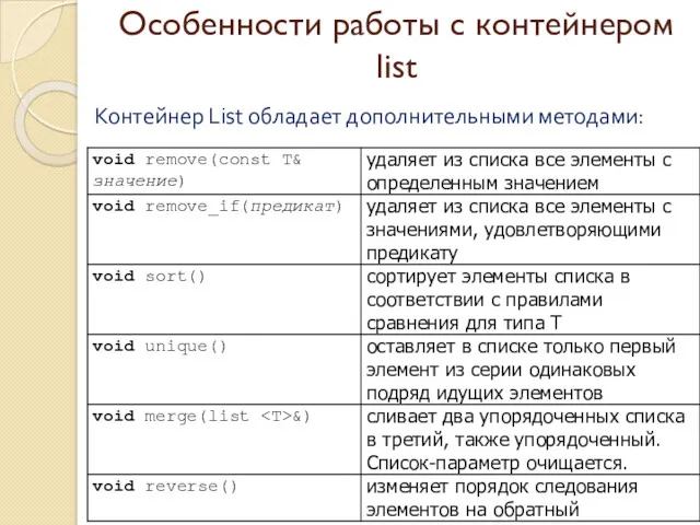 Особенности работы с контейнером list Контейнер List обладает дополнительными методами: