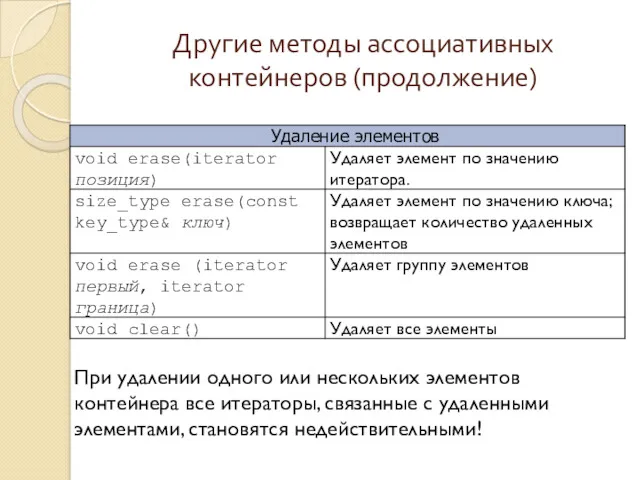 Другие методы ассоциативных контейнеров (продолжение) При удалении одного или нескольких