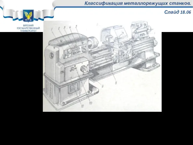 Классификация металлорежущих станков. Слайд 18.06 Токарно-винторезный станок