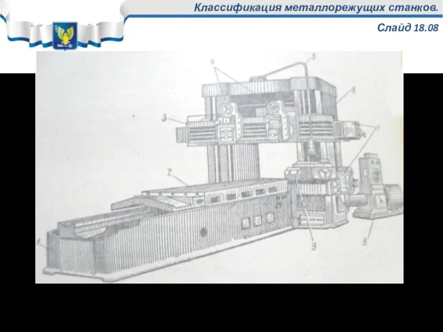 Классификация металлорежущих станков. Слайд 18.08 Продольно-строгальный станок