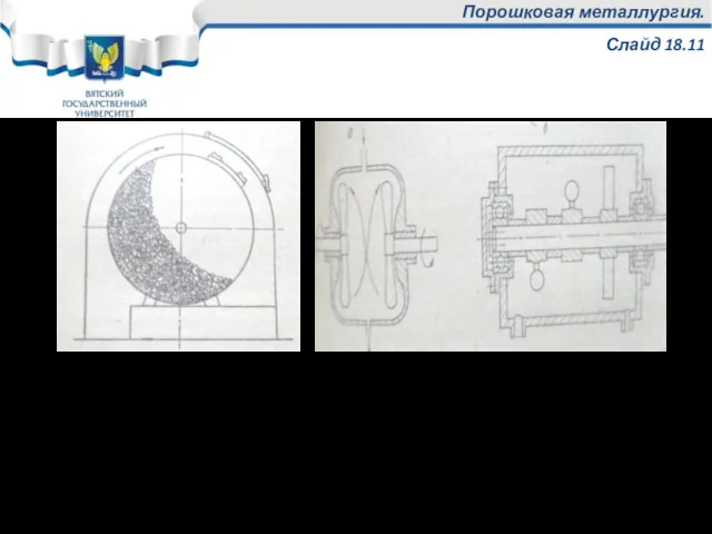 Порошковая металлургия. Слайд 18.11 Шаровая мельница Вихревая мельница