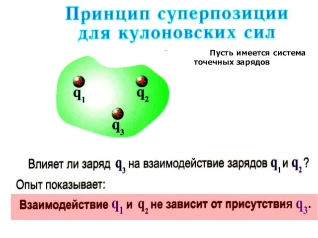 Пусть имеется система точечных зарядов