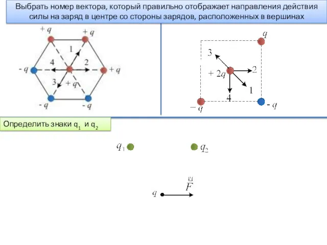 Определить знаки q1 и q2 Выбрать номер вектора, который правильно