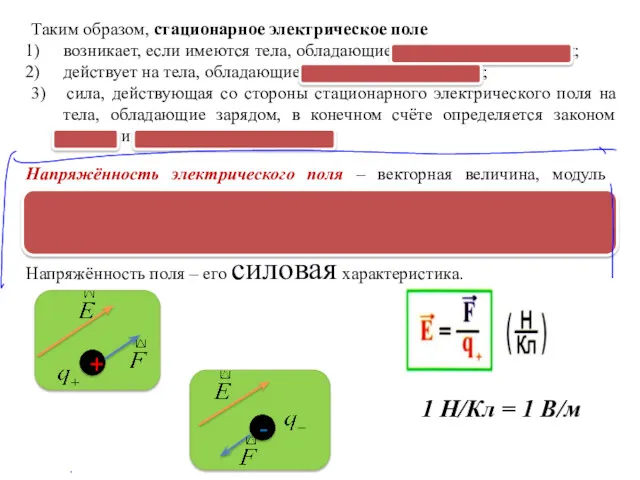 Напряжённость электрического поля – векторная величина, модуль которой равен силе,