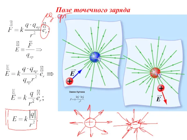 Поле точечного заряда