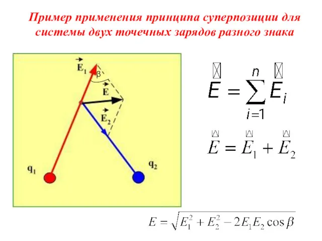 Пример применения принципа суперпозиции для системы двух точечных зарядов разного знака β