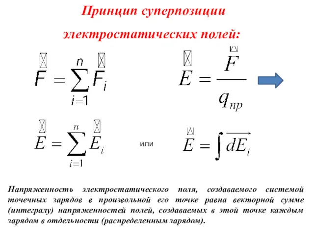 Напряженность электростатического поля, создаваемого системой точечных зарядов в произвольной его