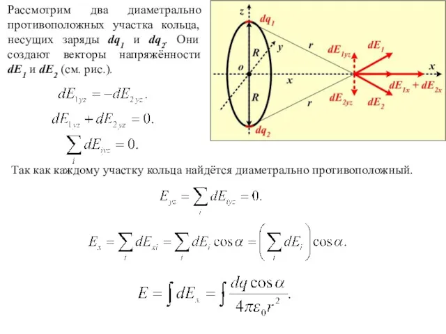 Рассмотрим два диаметрально противоположных участка кольца, несущих заряды dq1 и