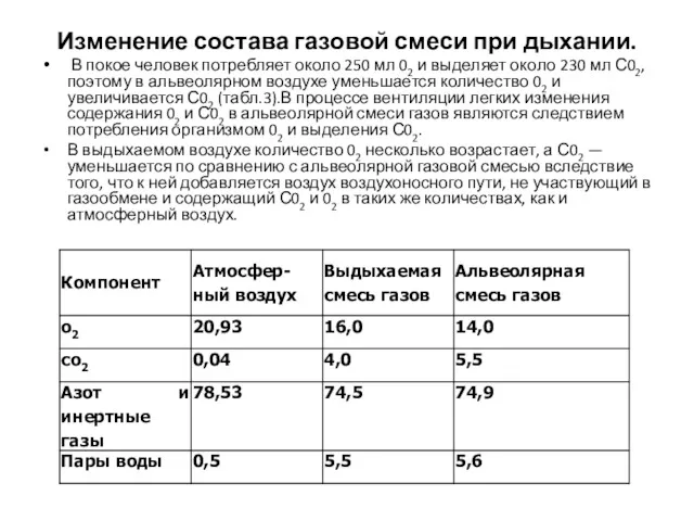 Изменение состава газовой смеси при дыхании. В покое человек потребляет