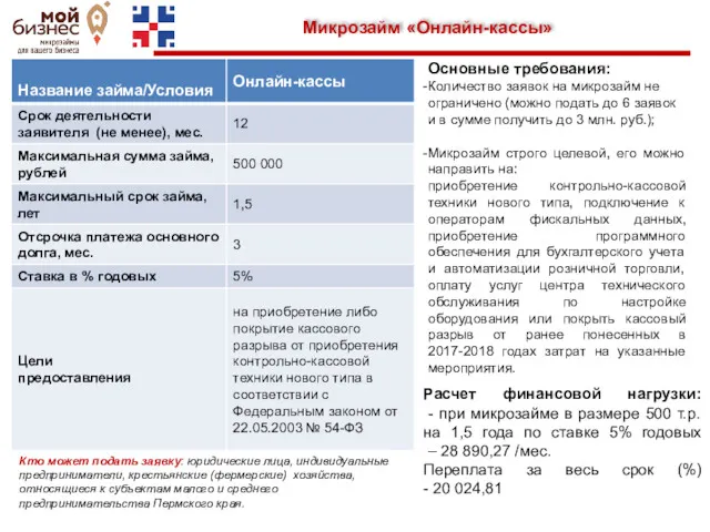 Микрозайм «Онлайн-кассы» Кто может подать заявку: юридические лица, индивидуальные предприниматели,