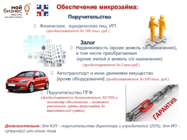 Обеспечение микрозайма: Поручительство Недвижимость (кроме земель с/х назначения), в том