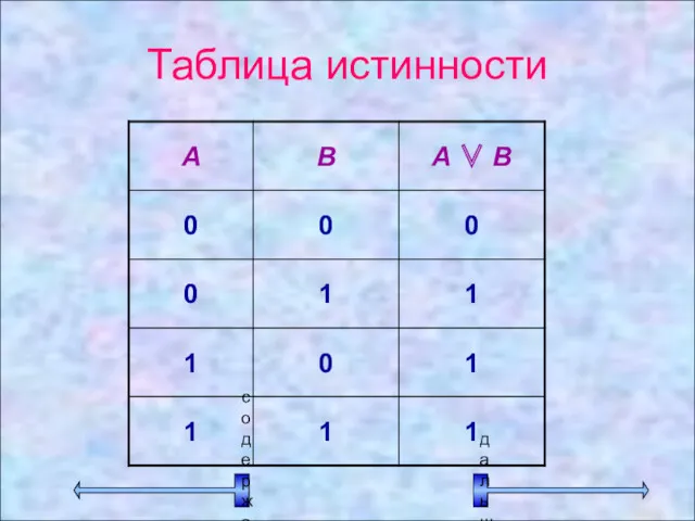 Таблица истинности Таблица истинности содержание дальше