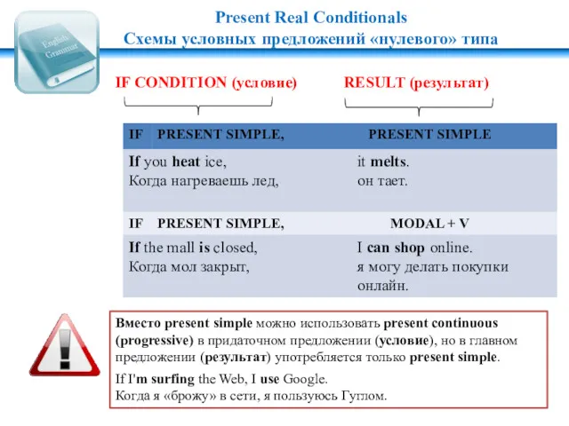 Present Real Conditionals Схемы условных предложений «нулевого» типа IF CONDITION