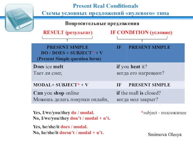 Present Real Conditionals Схемы условных предложений «нулевого» типа Вопросительные предложения