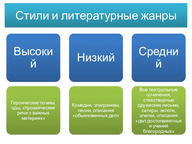 Стили и литературные жанры