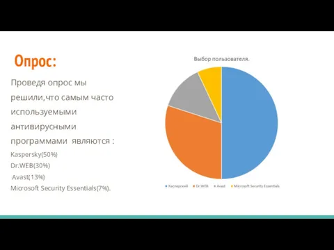 Опрос: Проведя опрос мы решили,что самым часто используемыми антивирусными программами