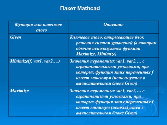 Пакет Mathcad