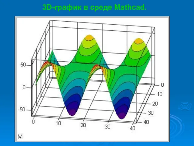 3D-график в среде Mathcad.