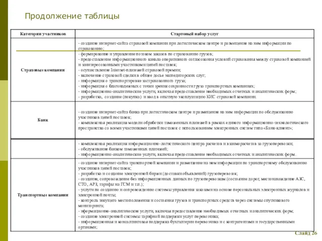 Продолжение таблицы Слайд 26