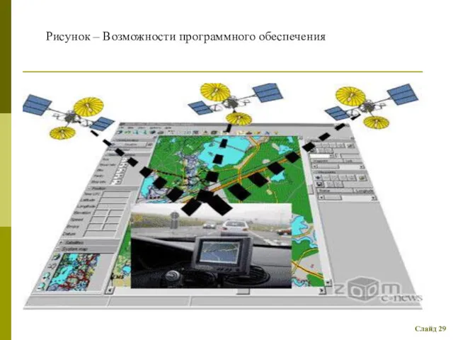 Слайд 29 Рисунок – Возможности программного обеспечения