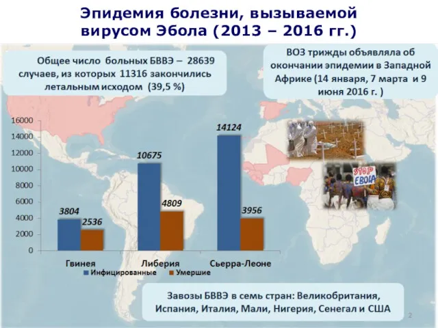 Эпидемия болезни, вызываемой вирусом Эбола (2013 – 2016 гг.)