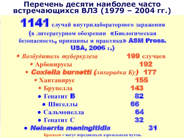 1141 случай внутрилабораторного заражения (в литературном обозрении «Биологическая безопасность, принципы