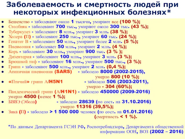 Бешенство - заболевают около 1 тысячи, умирают все (100 %);