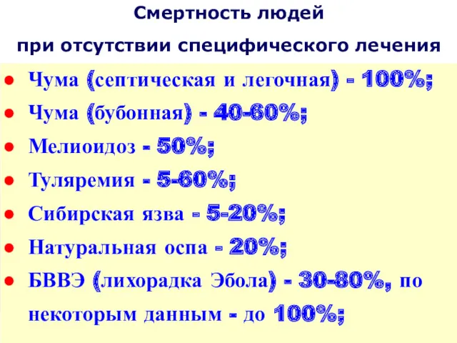 Чума (септическая и легочная) - 100%; Чума (бубонная) - 40-60%;